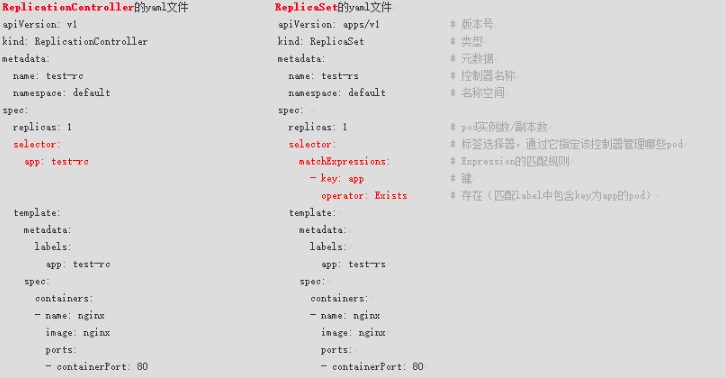 ReplicaSet 与 ReplicationController YAML 对比